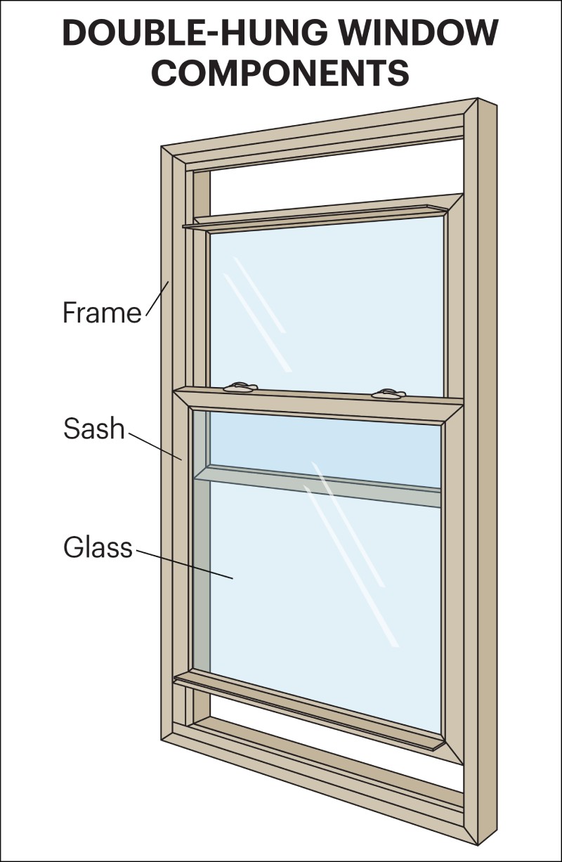 Window Sash Replacement: Enhance Efficiency | Great Day Improvements