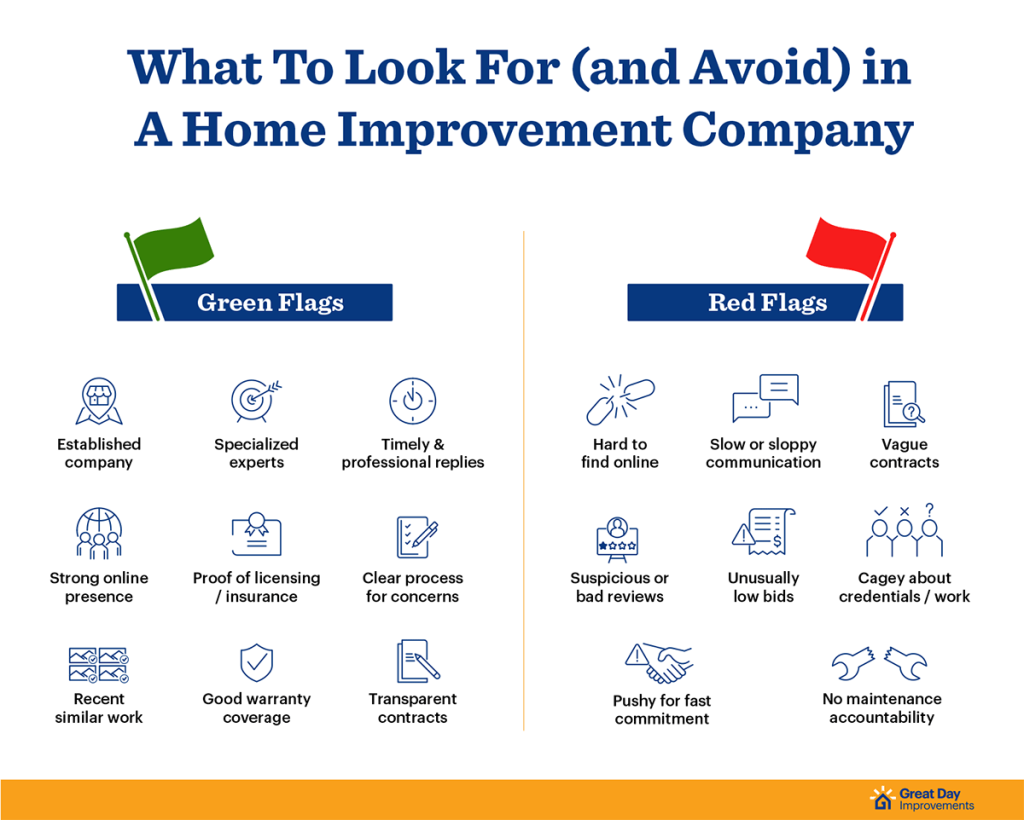 A list of green flags and reg flags when vetting a home improvement company. Made by Great Day Improvements