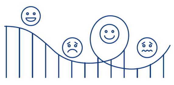 A graphic of a roller coaster with faces that have different emotions on them.