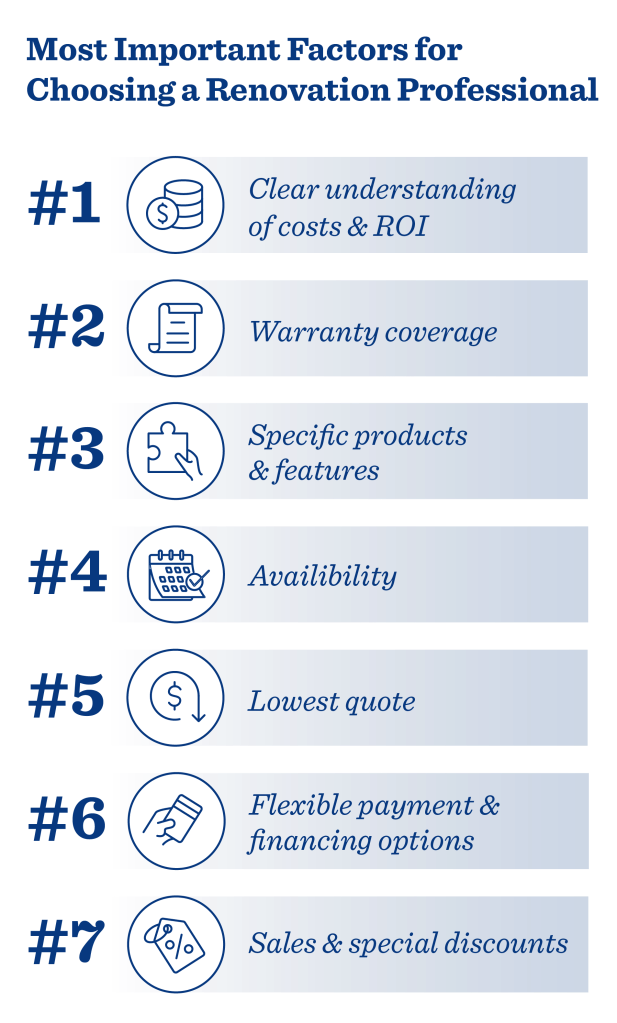 An infographic of the top 7 factors homeowners consider in choosing home improvement companies.